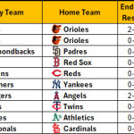 Recap of July 10, 2025