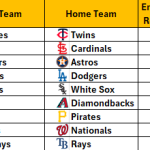 September 15, 2025 – Game NRFI/YRFI Recap