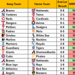 September 16, 2025 – Game NRFI/YRFI Recap