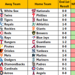 September 27, 2025 – Game NRFI/YRFI Recap