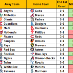 April 1, 2026 – Game NRFI/YRFI Recap