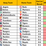April 12, 2026 – Game NRFI/YRFI Recap