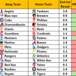 April 14, 2026 – Game NRFI/YRFI Recap