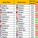 April 15, 2026 – Game NRFI/YRFI Recap