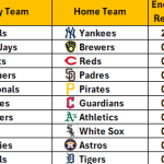 April 16, 2026 – Game NRFI/YRFI Recap