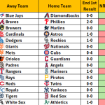 April 17, 2026 – Game NRFI/YRFI Recap