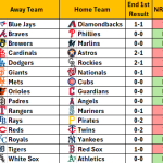 April 18, 2026 – Game NRFI/YRFI Recap