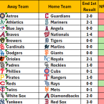 April 22, 2026 – Game NRFI/YRFI Recap