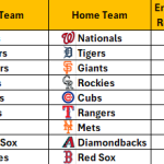 April 23, 2026 – Game NRFI/YRFI Recap