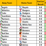 April 24, 2026 – Game NRFI/YRFI Recap