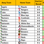 April 25, 2026 – Game NRFI/YRFI Recap