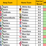 April 28, 2026 – Game NRFI/YRFI Recap