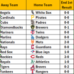 April 28, 2026 – Game NRFI/YRFI Recap