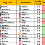 April 8, 2026 – Game NRFI/YRFI Recap