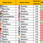 May 1, 2026 – Game NRFI/YRFI Recap