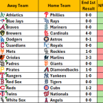 May 6, 2026 – Game NRFI/YRFI Recap