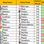 May 8, 2026 – Game NRFI/YRFI Recap