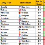 May 10, 2026 – Game NRFI/YRFI Recap