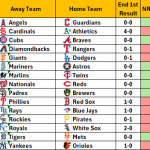 May 12, 2026 – Game NRFI/YRFI Recap