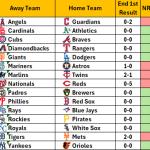 May 13, 2026 – Game NRFI/YRFI Recap