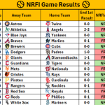 May 20, 2026 – Game NRFI/YRFI Recap