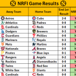 May 23, 2026 – Game NRFI/YRFI Recap