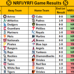 May 24, 2026 – Game NRFI/YRFI Recap