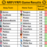 May 25, 2026 – Game NRFI/YRFI Recap
