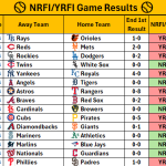 May 26, 2026 – Game NRFI/YRFI Recap
