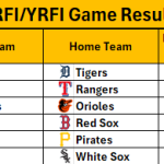 May 28, 2026 – Game NRFI/YRFI Recap