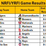 June 1, 2026 – Game NRFI/YRFI Recap