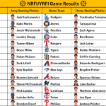June 6, 2026 – Game NRFI/YRFI Recap