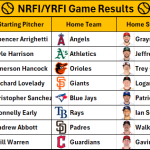 June 8, 2026 – Game NRFI/YRFI Recap