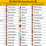 June 9, 2026 – Game NRFI/YRFI Recap