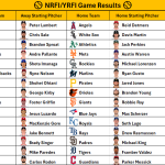 June 10, 2026 – Game NRFI/YRFI Recap