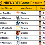 June 11, 2026 – Game NRFI/YRFI Recap