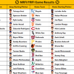 June 12, 2026 – Game NRFI/YRFI Recap