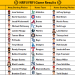 June 19, 2026 – Game NRFI/YRFI Recap