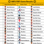 June 21, 2026 – Game NRFI/YRFI Recap