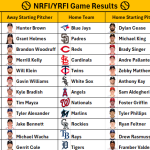 June 22, 2026 – Game NRFI/YRFI Recap