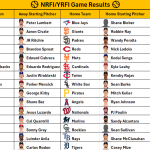 June 23, 2026 – Game NRFI/YRFI Recap