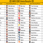 June 24, 2026 – Game NRFI/YRFI Recap