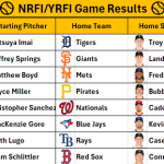 June 25, 2026 – Game NRFI/YRFI Recap