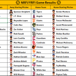 June 26, 2026 – Game NRFI/YRFI Recap