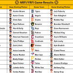 June 28, 2026 – Game NRFI/YRFI Recap
