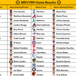 June 30, 2026 – Game NRFI/YRFI Recap