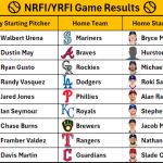 July 3, 2026 – Game NRFI/YRFI Recap