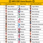 July 4, 2026 – Game NRFI/YRFI Recap
