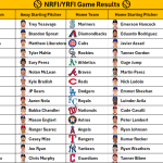 July 5, 2026 – Game NRFI/YRFI Recap