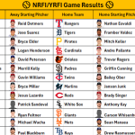 July 9, 2026 – Game NRFI/YRFI Recap